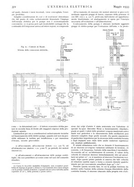 L'energia elettrica