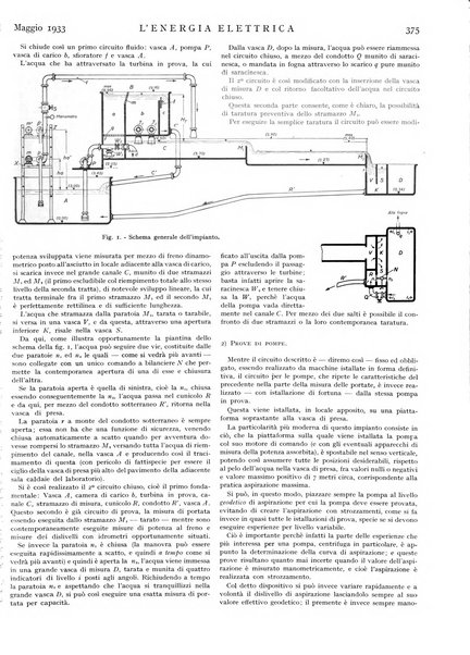 L'energia elettrica