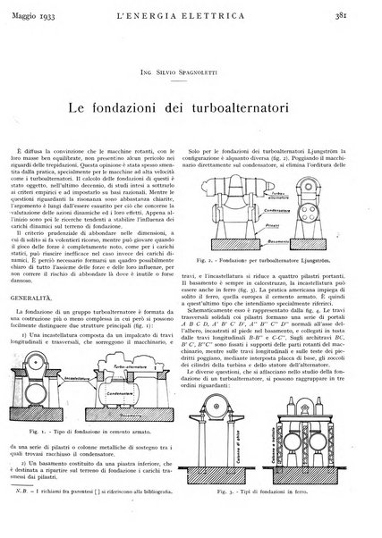 L'energia elettrica