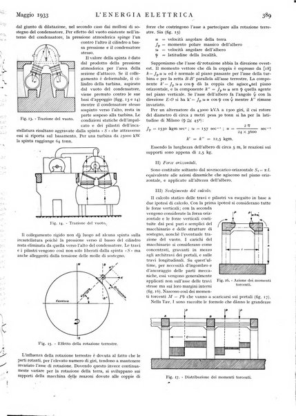 L'energia elettrica