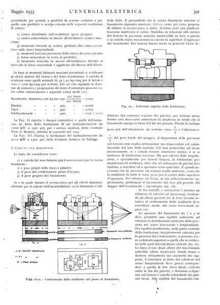 L'energia elettrica