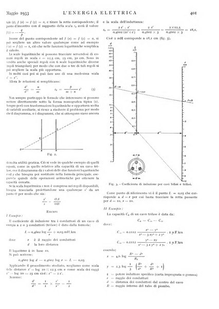 L'energia elettrica