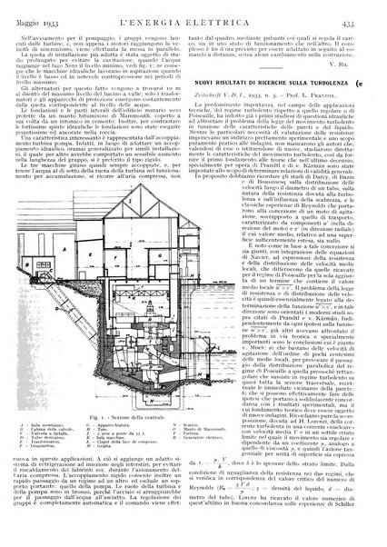 L'energia elettrica