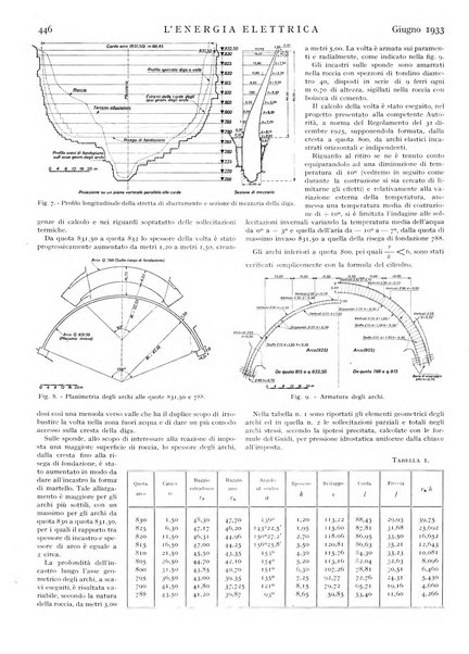 L'energia elettrica