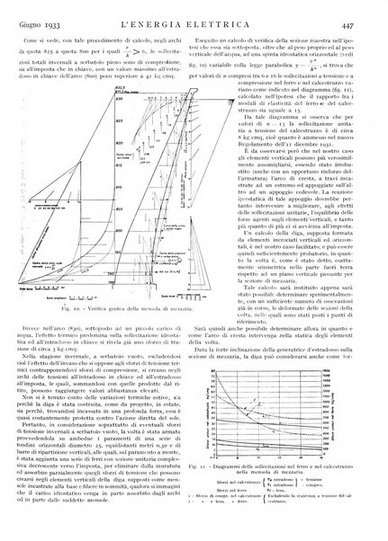 L'energia elettrica