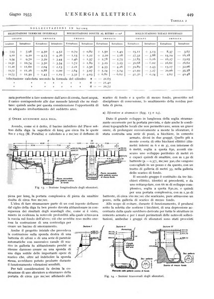 L'energia elettrica