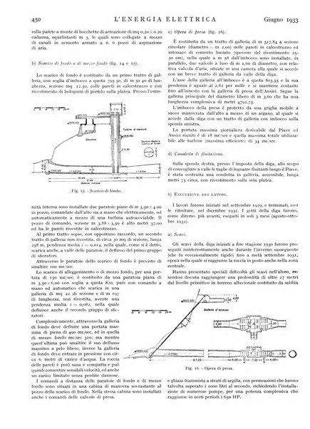 L'energia elettrica