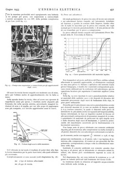 L'energia elettrica