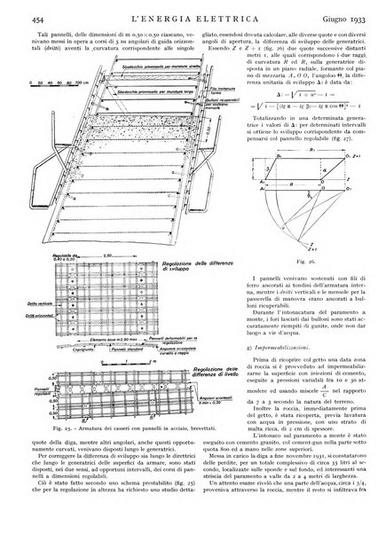 L'energia elettrica