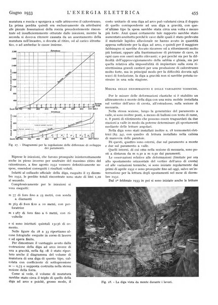 L'energia elettrica