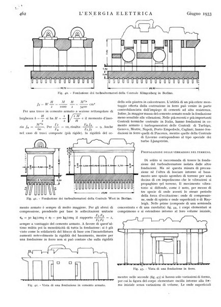 L'energia elettrica