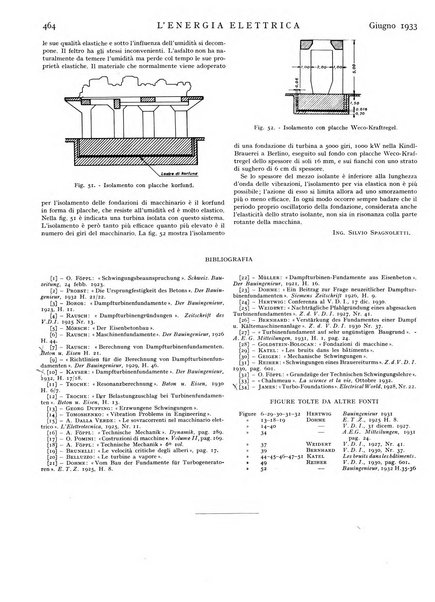 L'energia elettrica