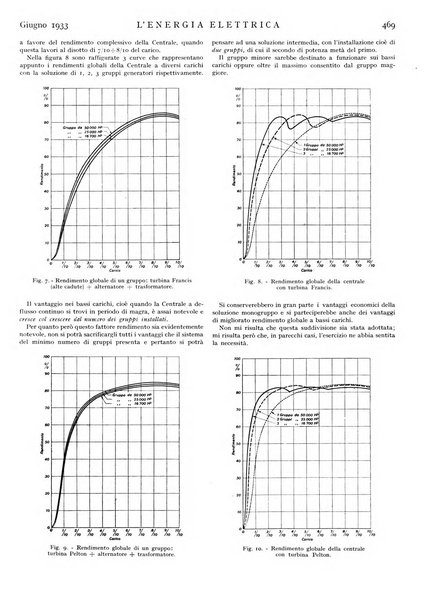 L'energia elettrica