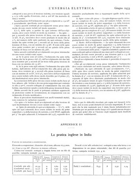 L'energia elettrica