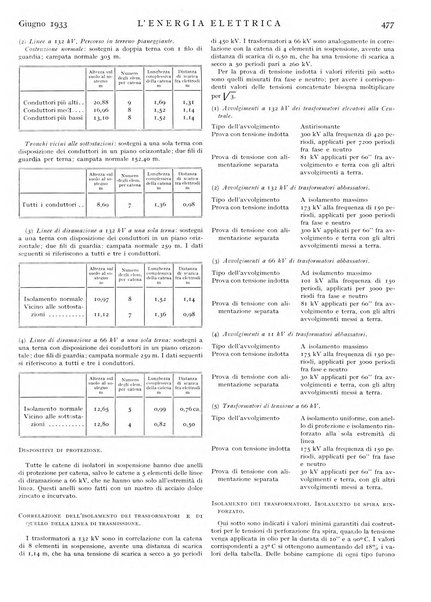 L'energia elettrica