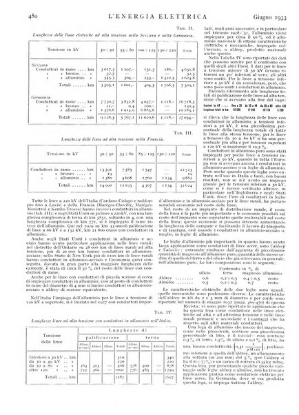 L'energia elettrica