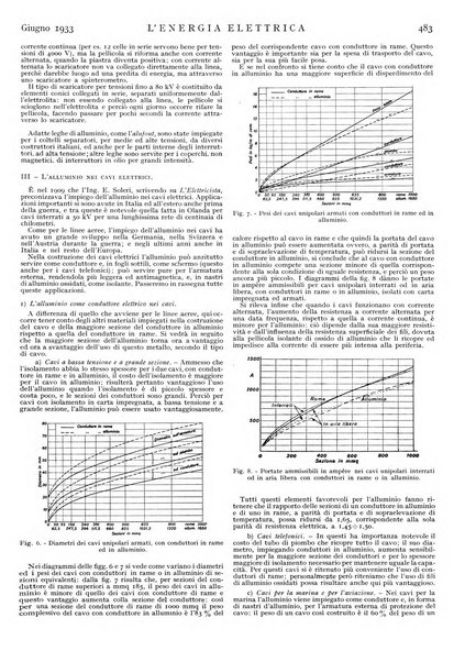 L'energia elettrica