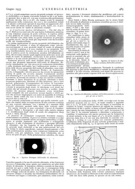 L'energia elettrica