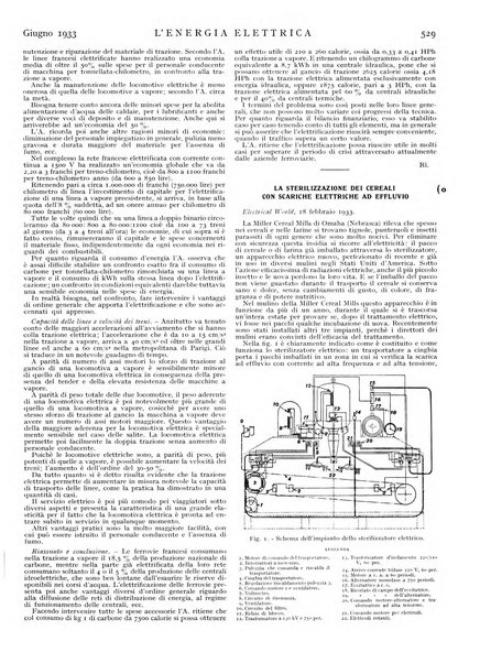 L'energia elettrica