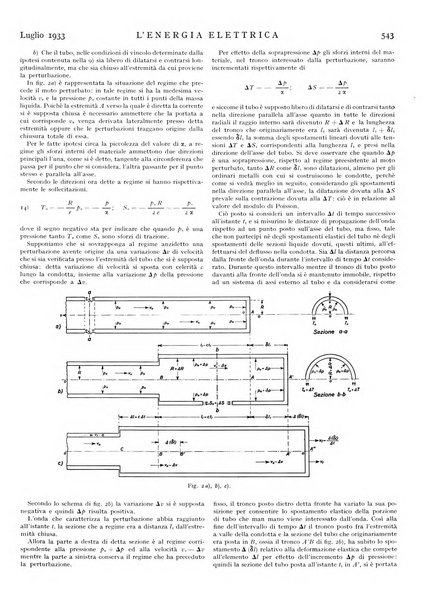 L'energia elettrica