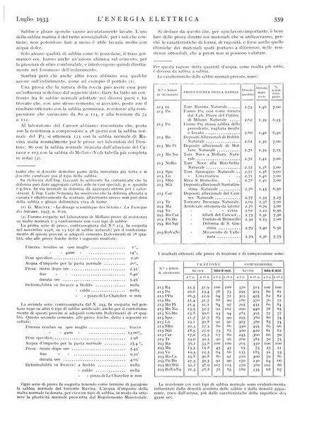 L'energia elettrica