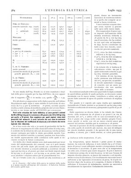 L'energia elettrica