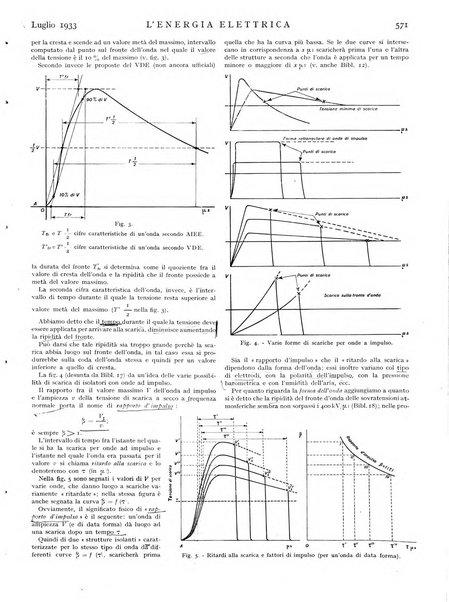 L'energia elettrica