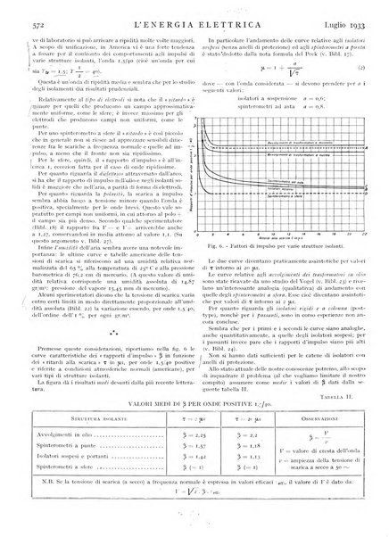 L'energia elettrica