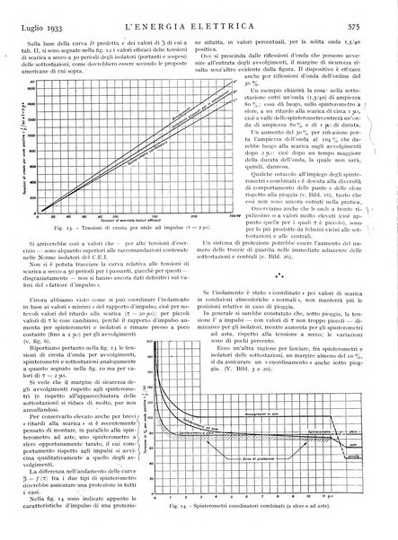 L'energia elettrica