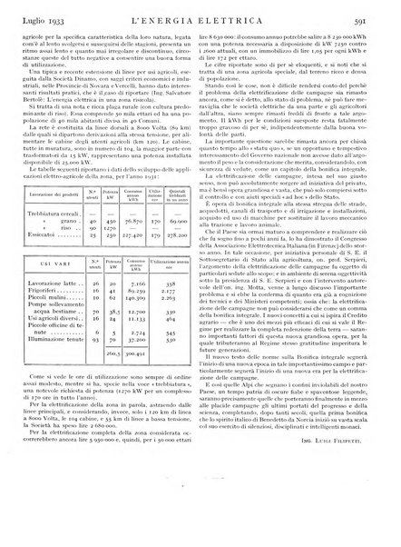 L'energia elettrica