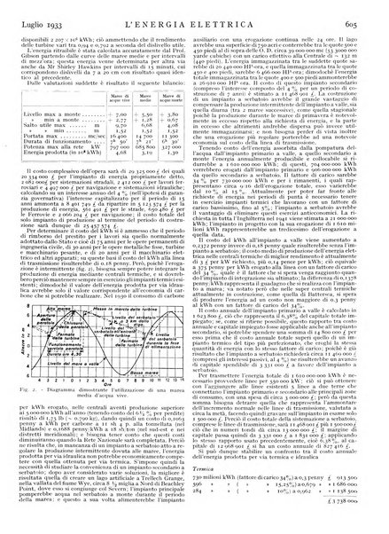 L'energia elettrica