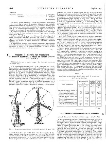 L'energia elettrica