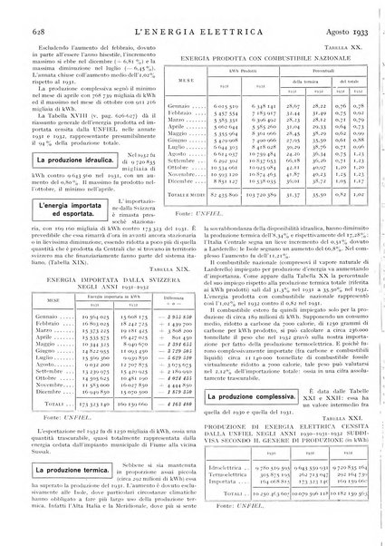 L'energia elettrica