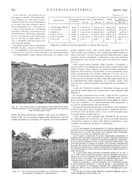 L'energia elettrica