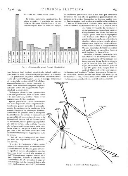 L'energia elettrica