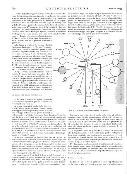 L'energia elettrica