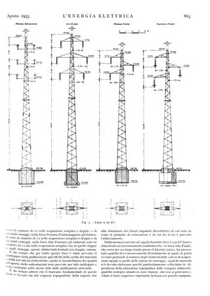 L'energia elettrica