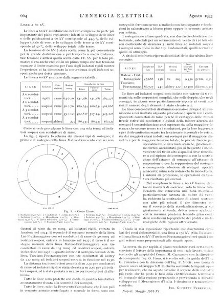 L'energia elettrica