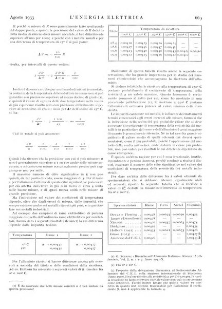 L'energia elettrica