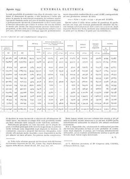 L'energia elettrica