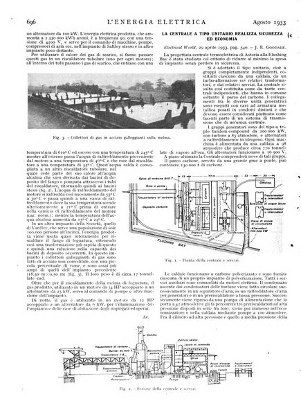 L'energia elettrica