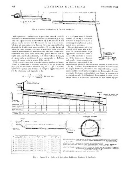 L'energia elettrica