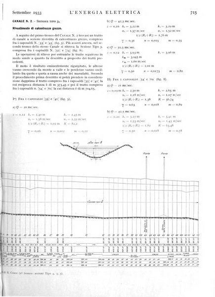 L'energia elettrica