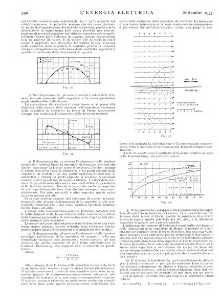 L'energia elettrica