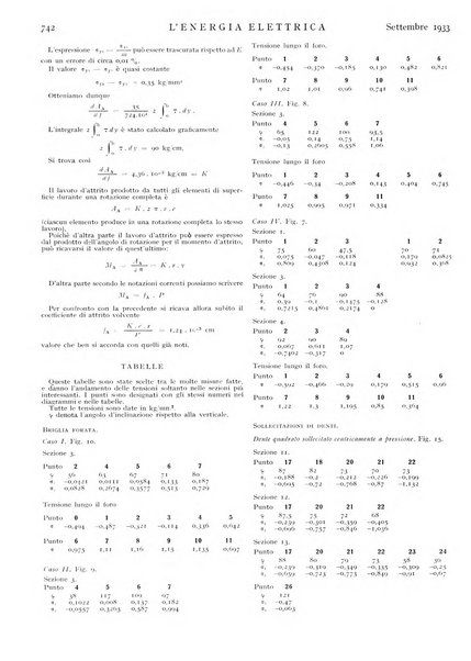 L'energia elettrica