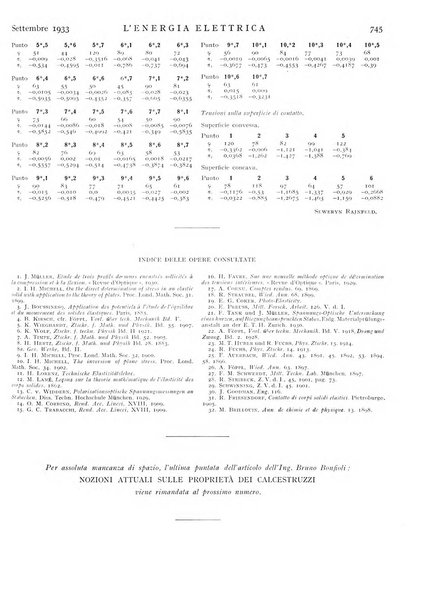 L'energia elettrica