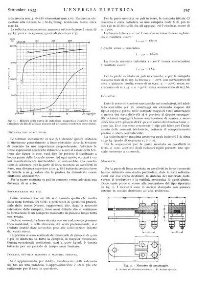 L'energia elettrica