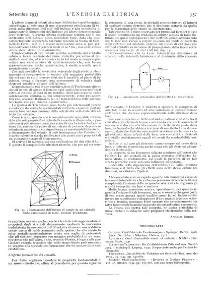 L'energia elettrica