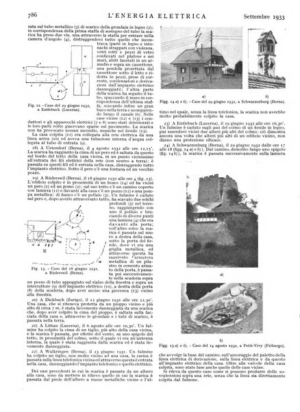 L'energia elettrica