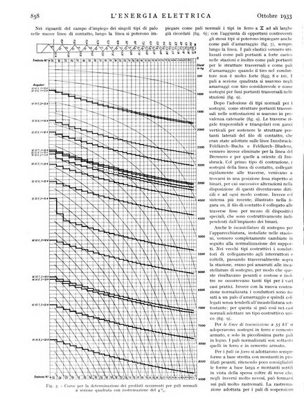 L'energia elettrica